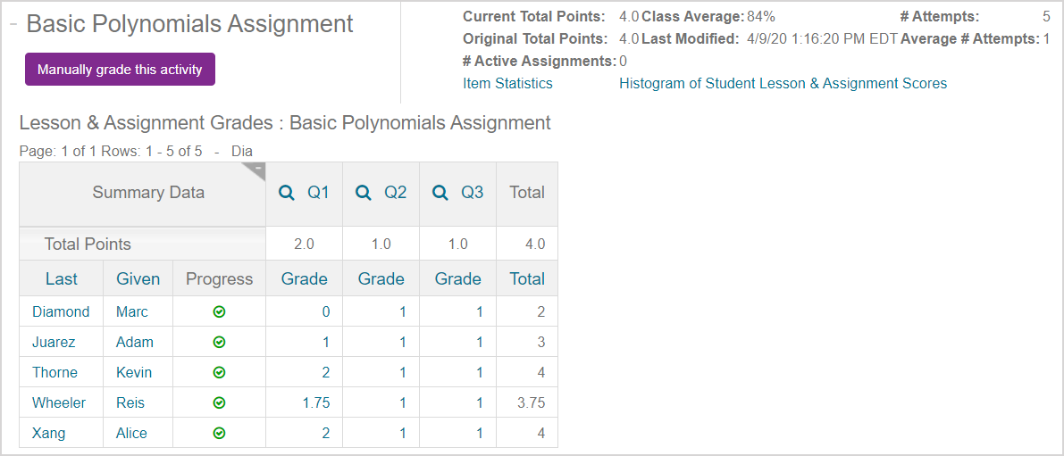 Information about the overall activity including grade results and history are shown.